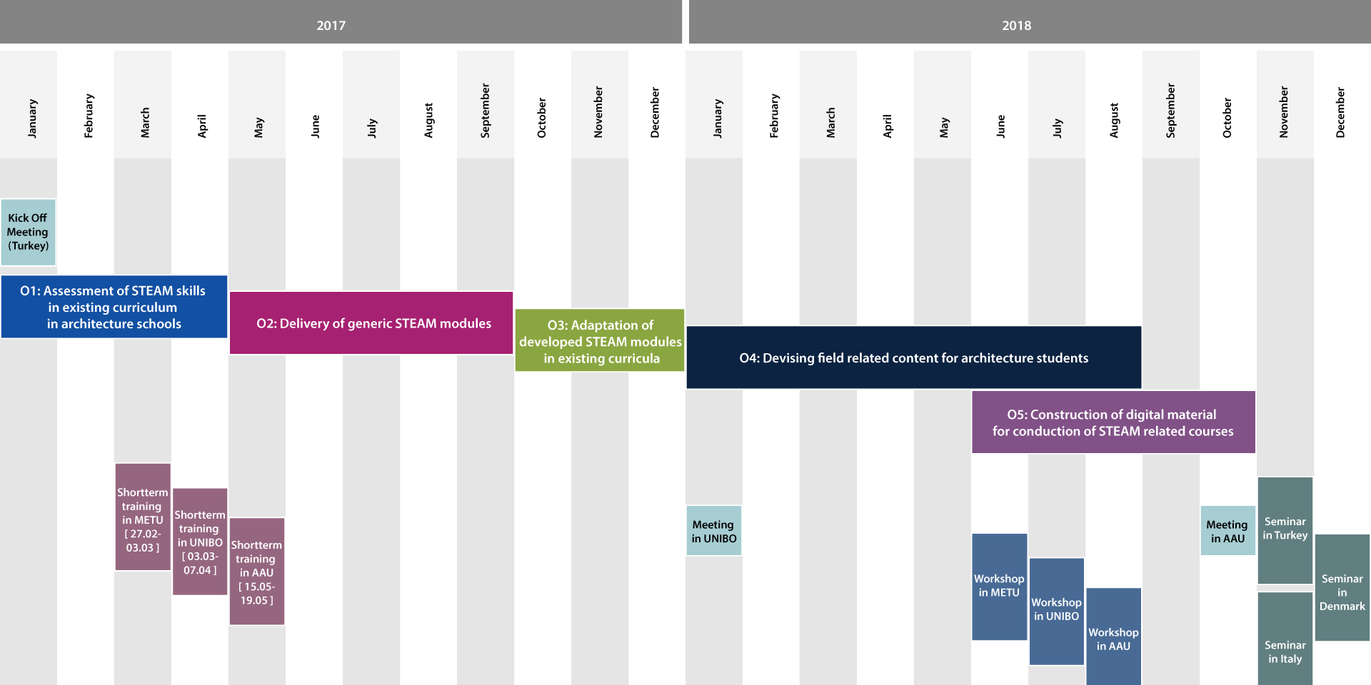 blog-timeline